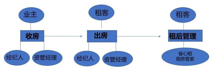 西安版《指南》鼓勵(lì)“費(fèi)用低于均值”！貝殼仍想做“保租房服務(wù)商”？